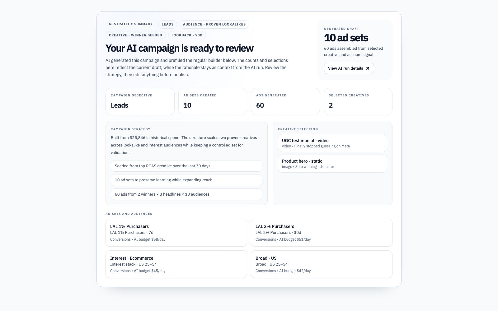 AI Campaign Builder demo