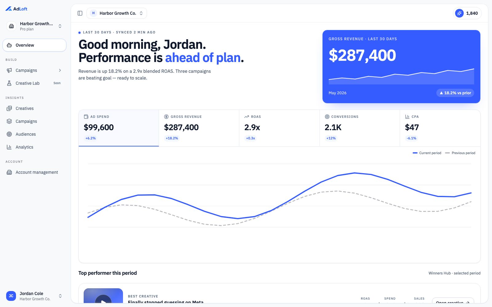 Dashboard demo
